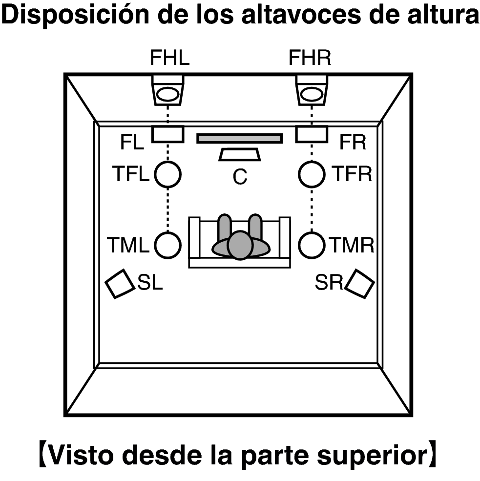 Pict SP Layout Top X2200